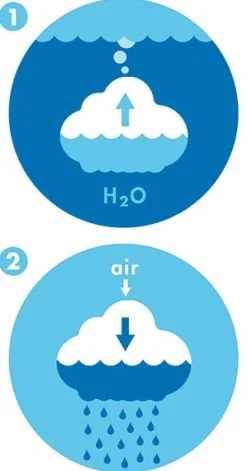Badespas - Regenball Wolke