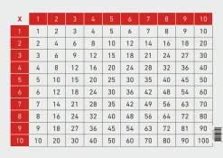 Lernunterlage - Einmaleins