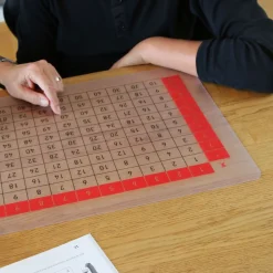 Lernunterlage - Einmaleins