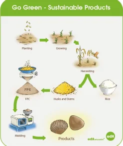 Sensoriksteine Spielset Mit Karten- Bio, 36 Stk.